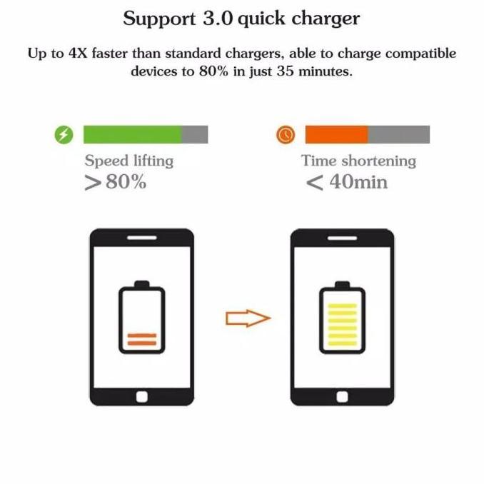 New- Car Charger Mobil 4 Port Quick Charge / Fast Charging Qualcomm 3.0