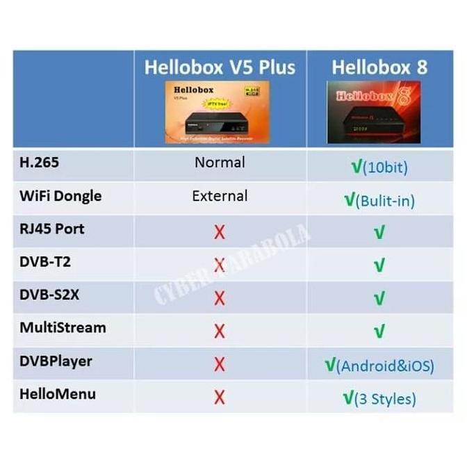 Spesial Hellobox 8 Original