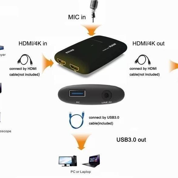 EZCAP 321 Gamelink Raw 4K HDMI Capture Game Live Streaming Ezcap321 Terlaris