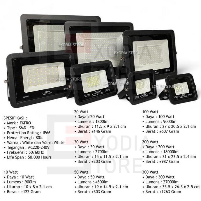 Lampu Sorot LED Flood Light SMD 10W 20W 30W 50W 100W 200W 300W SNI IP66 Kap Sorot Lampu Tembak Flood