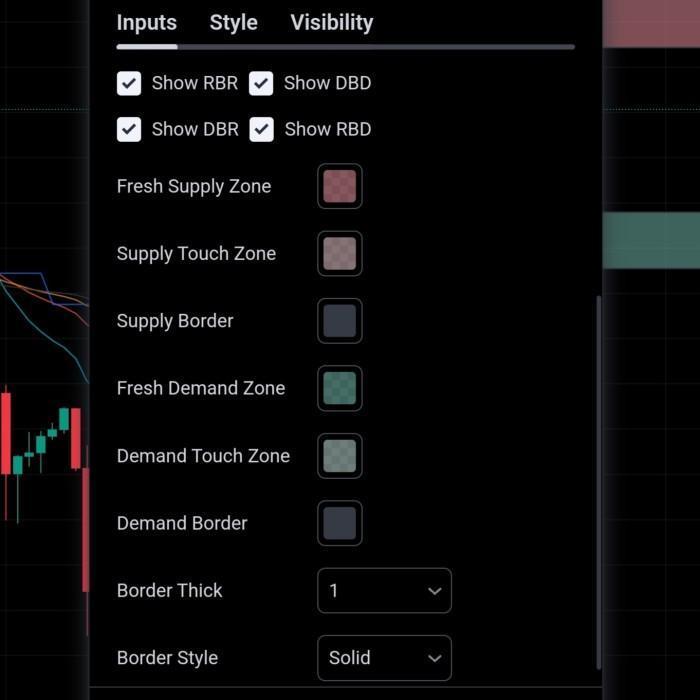 Izone Ufo Unfill Order Supply And Demand Snd Tradingview Indicator Original Dan Terpercaya
