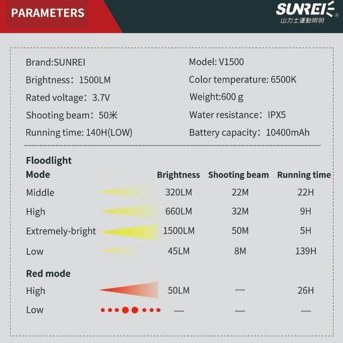 Lampu Kerja Emergency Lamp Sunrei V1500 1500 Lumens IPX5 Powerbank