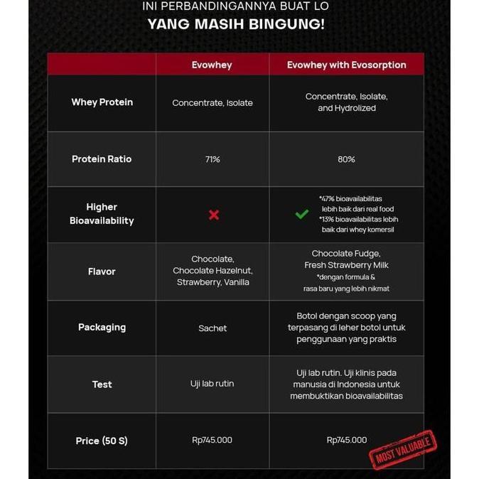 Evolene Whey Protein 50 sachet serving EVOWHEY evo whey susu gym Evo Whey