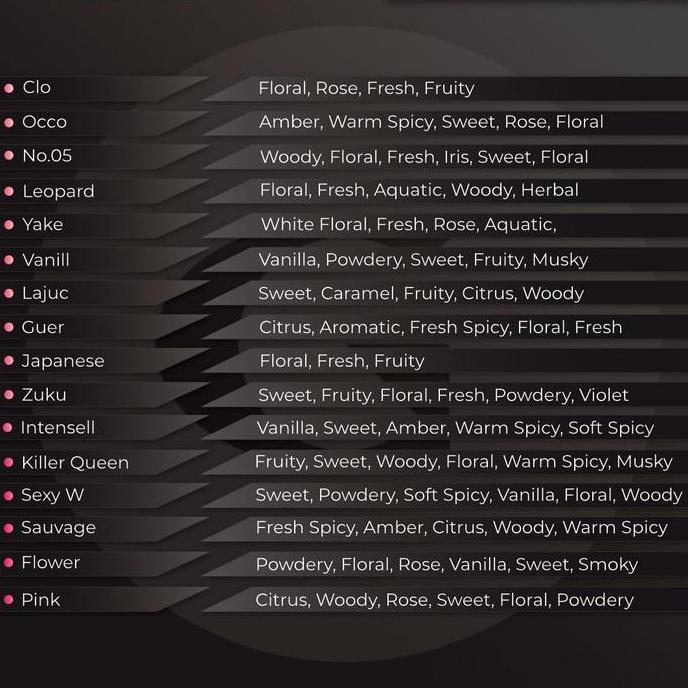 Thebest- Gudie Parfume For Women Original