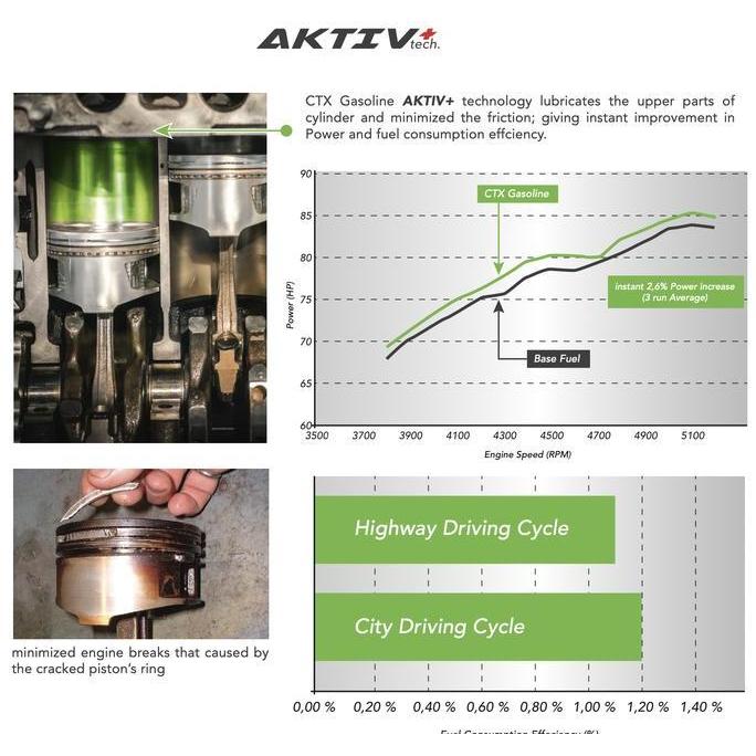 Olinol- Ctx Gasoline 35Ml - Fuel System, Injector Cleaner, Aktiv+ Technology