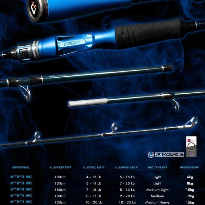 Joran Pancing Bc Daido Supersonic Iii 3 180Cm Pro Series Baitcasting (4-12Lbs - 10-20Lbs) Fuji Murah