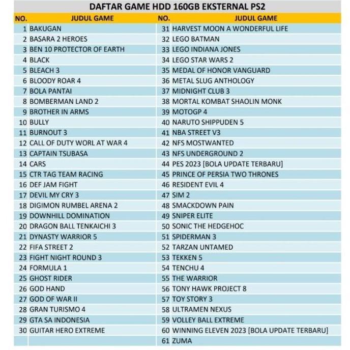 Saveyou- Hardisk / Hdd Eksternal 160Gb Full Game Ps2/Ps3