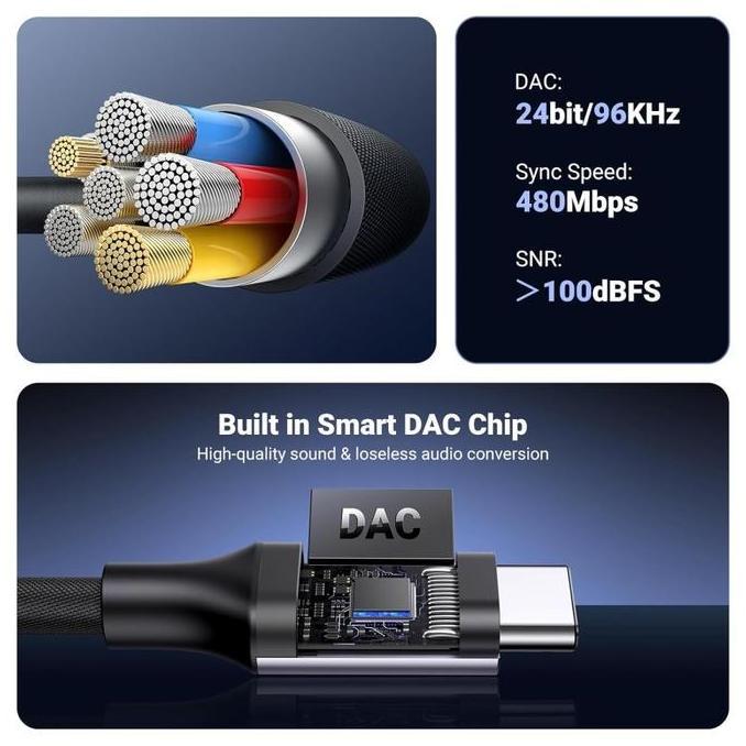 Diterium- Ugreen Converter Splitter Iphone 15 16 Type C To Jack 3.5Mm Dac Open Mic