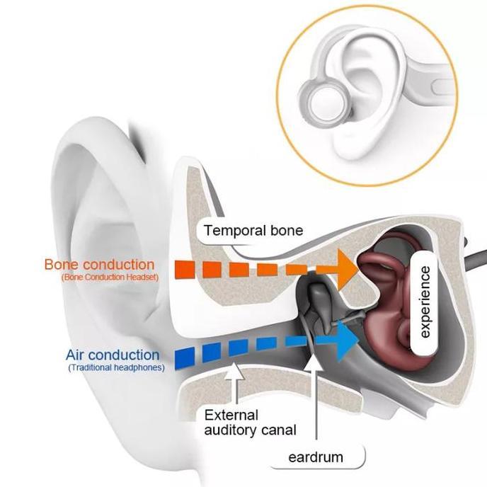 JBL U9 Nirkabel Bone Conduction Earphone BT5.2 Low Latency Earphone Konduksi Tulang Asli Original