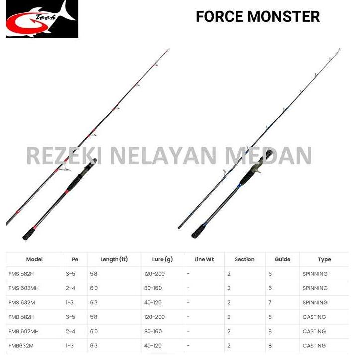 Joran Jigging G-TECH Force Monster | Joran Jigging G-TECH Terbaru 2024