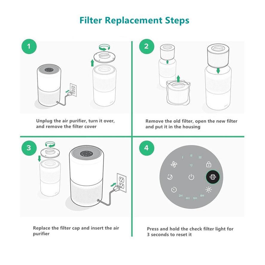 Levoit Core 300, Core P350, Core 300-RAC Filter Replacement Air Purifier Levoit Core 300s