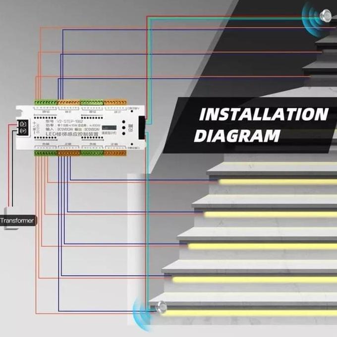 LED Motion Sensor Lampu Strip Sensor Gerak Tangga