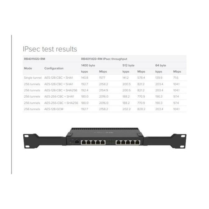 Dicdoc- Mikrotik Rb 4011 Igs + Rm Rb4011Igs+Rm