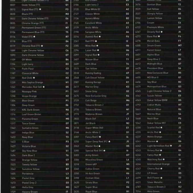 Cat Mobil Top Color Warna Spesial / Merah / 1Liter