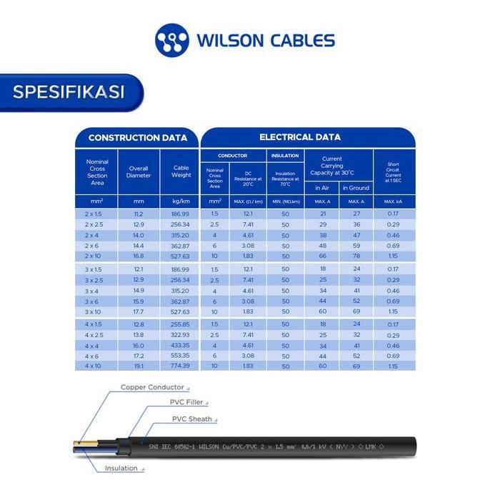 Wilson Cables - Nyy 2X2.5 Mm 25 Meter - Kabel Tembaga Kawat
