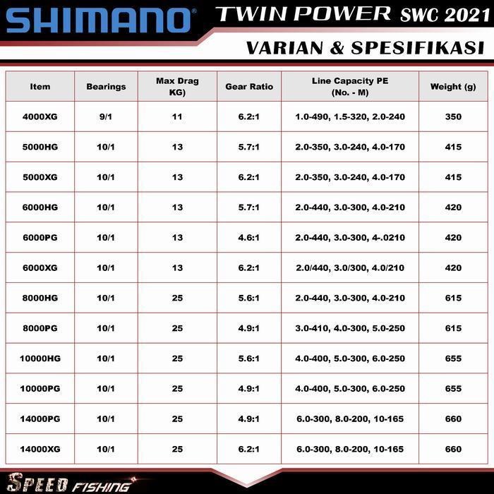 (Ready) Shimano Twin Power 2021 Sw 4000 5000 6000 8000 10000 14000 Pg Hg Xg Bestseller