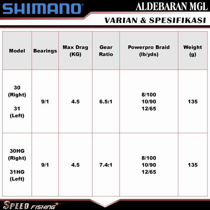 (Termurah) Reel Shimano Aldebaran Mgl 30 31 Hg Shimano Aldebaran Mgl 2018 Bc Bestseller