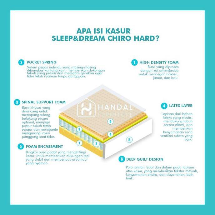Kasur Springbed Sleep & Dream Chiro Hard 100X200, 120X200, 160X200, 180X200, 200X200, Pocket Latex A