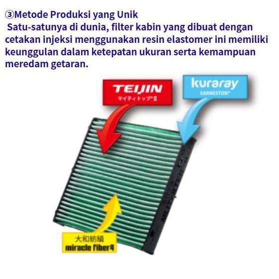MLITFILTER Japan Filter AC Mobil Filter Kabin Suzuki Jimny 3 Pintu JB74 / 5 Pintu JC74 Anti Debu, Se