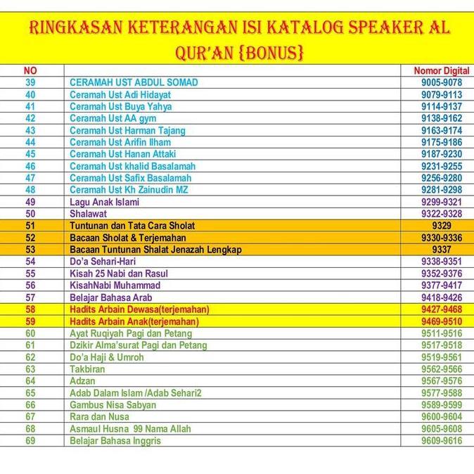SPEAKER ALQURAN 30 JUZ 16GB FULL/SPEAKER MUROTTAL ALQURAN 30 JUZ