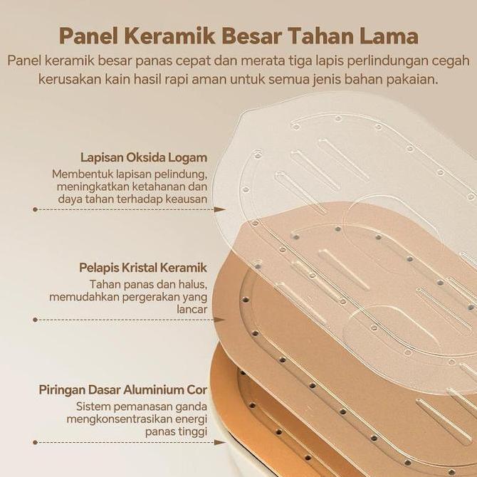 Setrika Uap dengan 3 Pengaturan Suhu Portabel 8S Pemanas Setrika Uap Generator Uap Tangan