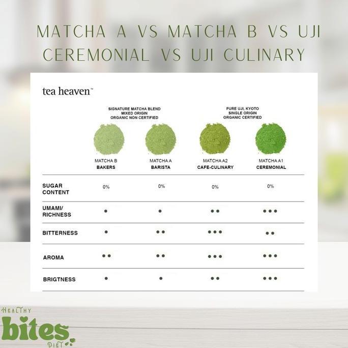 Pure Matcha Powder 1Kg Tea Heaven Pure Japanese Matcha Bubuk Matcha Jepang Original Matcha Premium