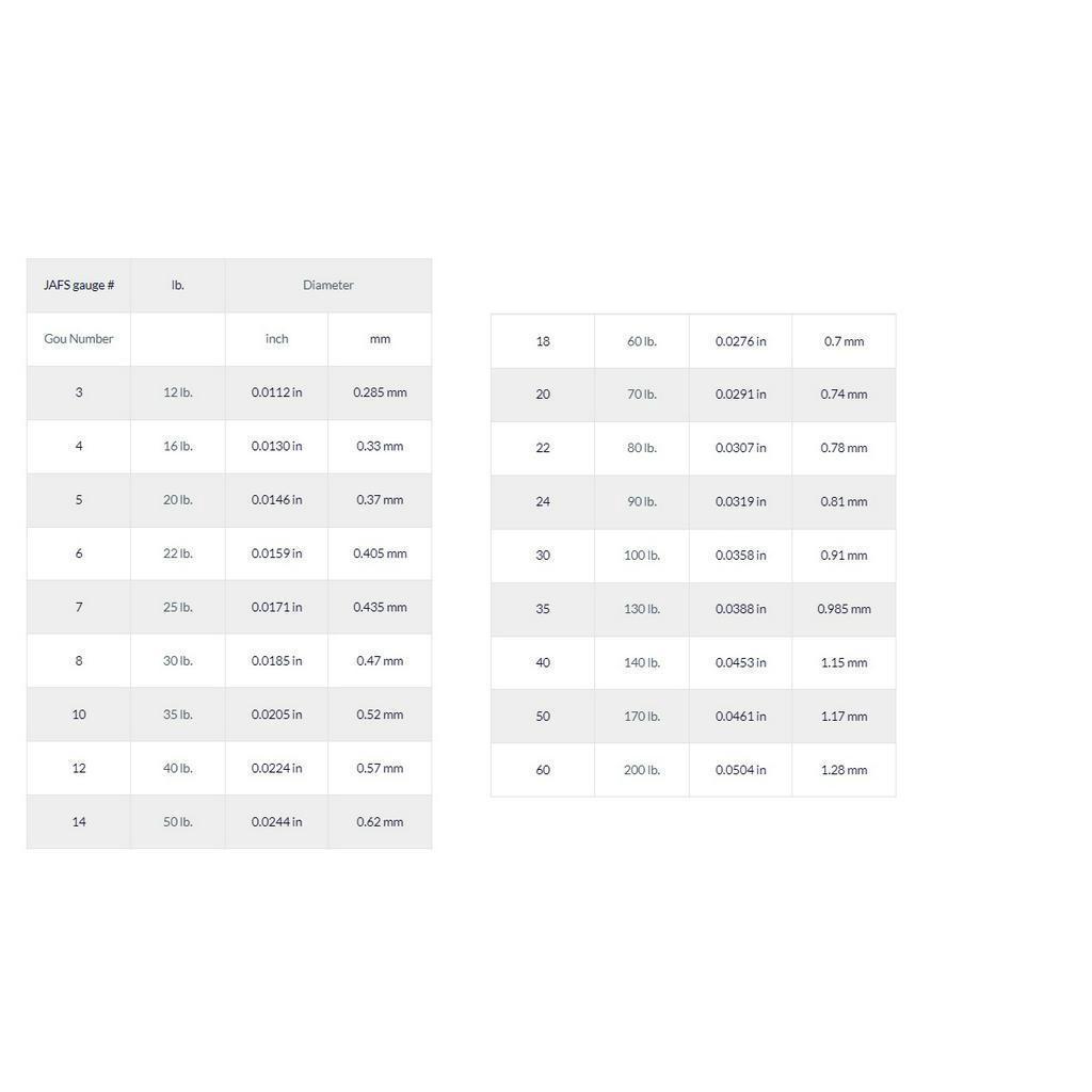 Varivas Shock Leader Nylon Monofilament 50M Senar Pancing