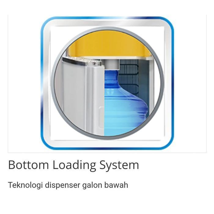 Sanken HWD-Z88 Water Dispenser Duo gallon