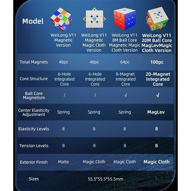 Cube 3x3 Moyu WeiLong Wrm V11 3x3 M (TERBAIK) (TERBARU) (TERMURAH)