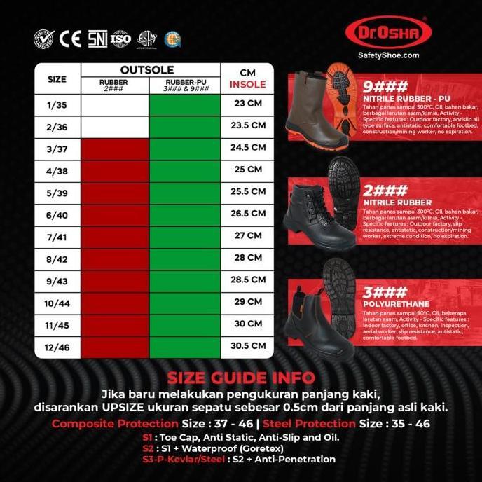 Dr OSHA Jaguar 9225 S1 Safety Shoes Ankle Boot with Zipper - Black (TERBAIK) (TERBARU) (TERMURAH)