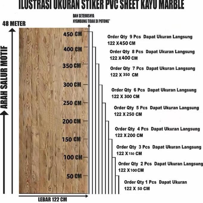 Cotoe- Stiker Dapur Chicken Dinding Meja Lantai Anti Minyak Waterproof Lebar122Cm Memiliki Rekat Tid