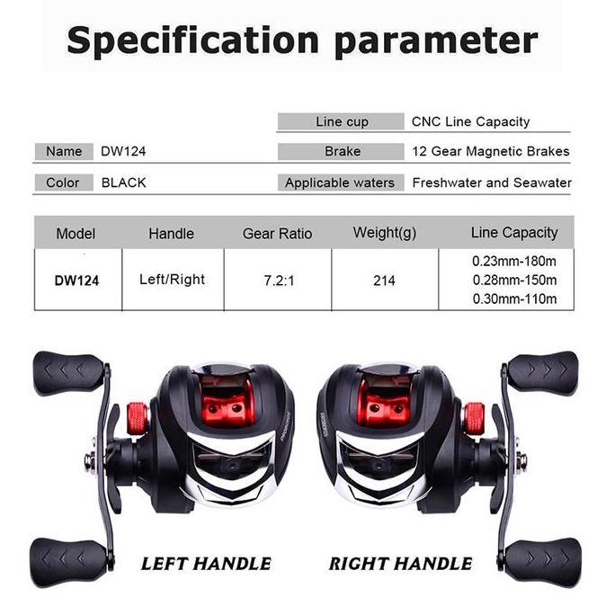 1 Set Lengkap Murah Pancing Casting Full Set / Pancing 1Set Lengkap Kuat Set Tongkat & Gulungan Panc