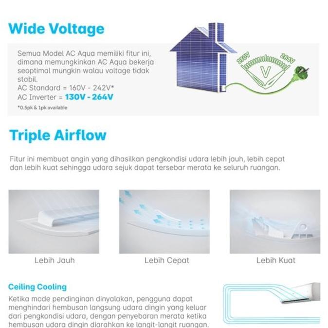 AQUA AQA-KCR5FQDL AC Split Standard Turbo Cool 1/2 PK 8-12 m²