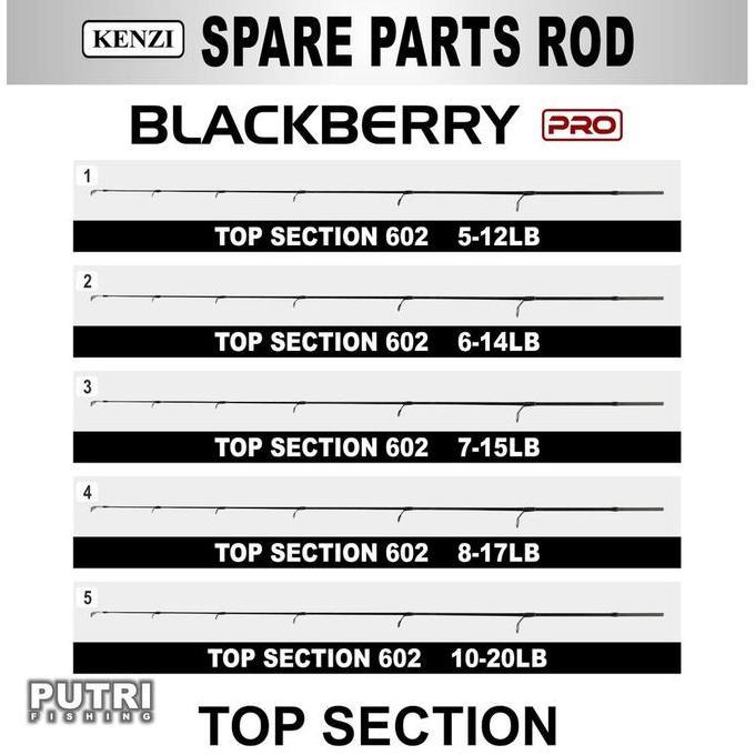 TERBARU - SPAREPART TOP SECTION UJUNG JORAN KENZI BLACKBERRY PRO 602