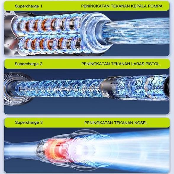 syahrifast_dream - zper washing machine high pressure water gun wireless portable tool for washing l