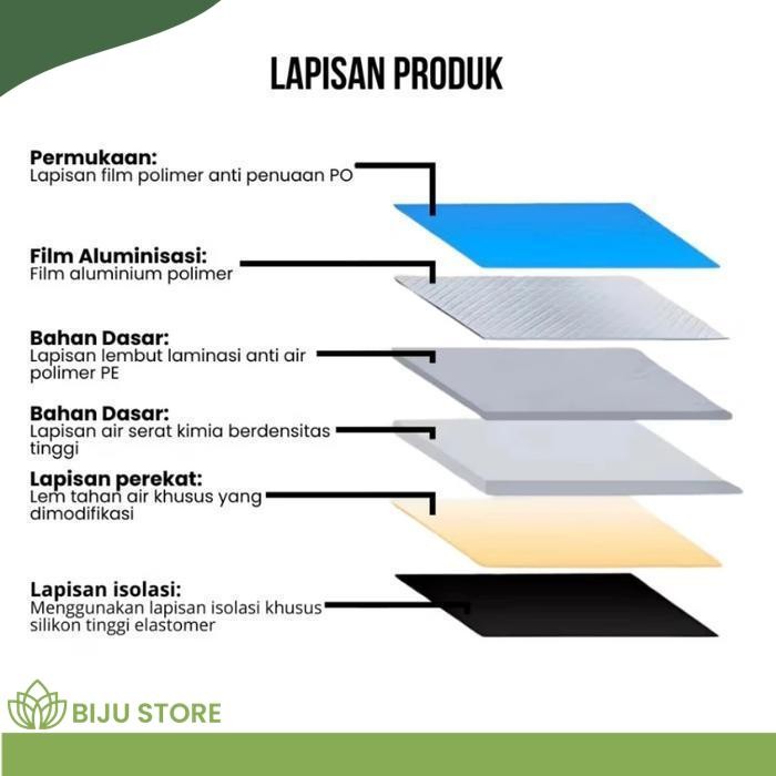 WATERPROOFING WATERPROOF MEMBRAN MEMBRANE LAKBAN TEMPEL ANTI BOCOR AIR HUJAN PEREDAM PANAS SUARA BER