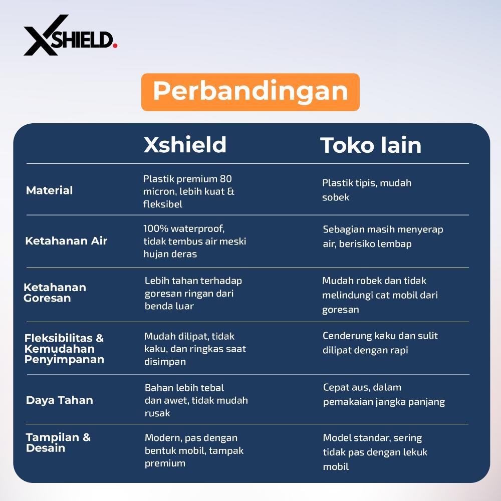 Sarung Mobil Plastik Brio Body Cover Mobil Transparan Bening Brio jazz swift mirage etios march spla