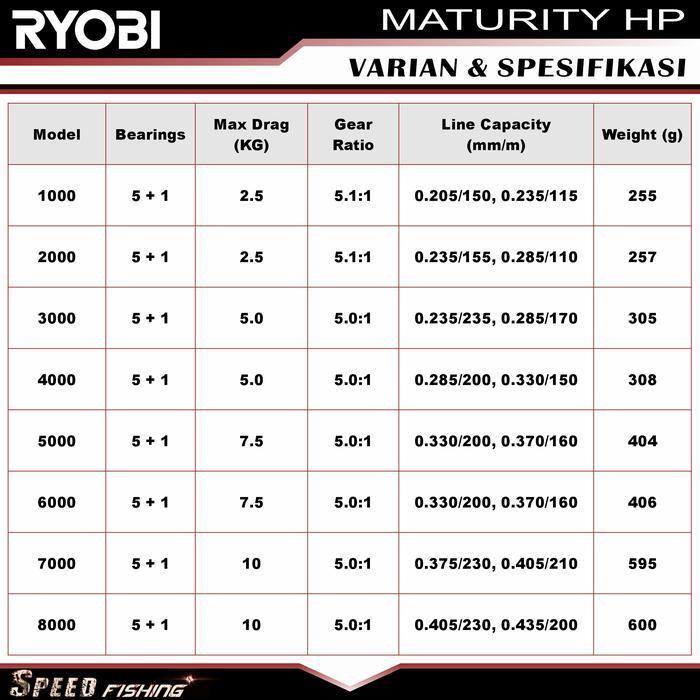"Cod" - Reel Ryobi Maturity Sw Hp 1000 2000 3000 4000 5000 6000 8000 Gold Power Handle Katrol Metal 