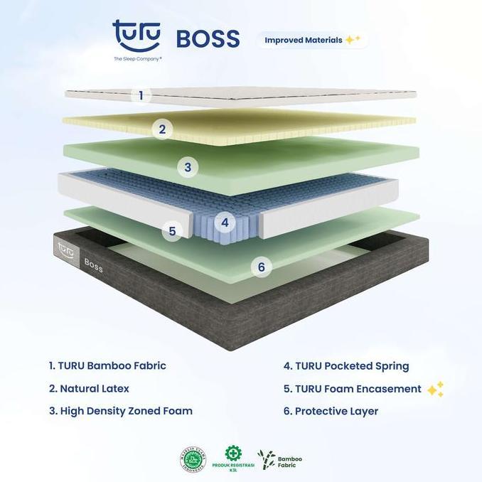 Kasur Pocket Spring Bed TURU BOSS ukuran 180x200 (King) FREE BANTAL