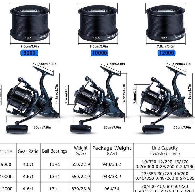 Sougayilang Reel Pancing 9000-12000 Reel Max 30Kg13+1Bb4.6:1 Gear Ratio Memancing Di Laut Abyssal Ri