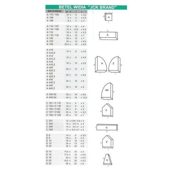 AXER Betel Widia - Mata Widia A110 - A105 - JCK