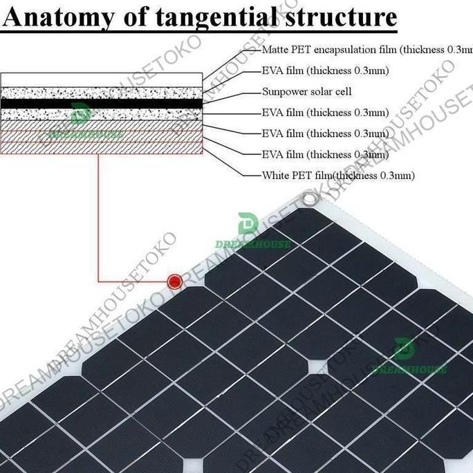 jual 150W SOLAR PANEL PANEL SURYA PEMBANGKIT LISTRIK TENAGA SURYA 100W SOLAR PANEL PANEL SOLAR PANEL