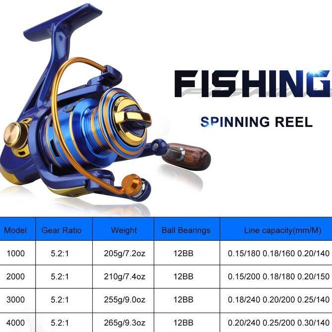 Sougayilang Reel Pancing Karbon Tinggi 1.8m dengan Gulungan Memancing Pemintalan dan 150m Pancing Re
