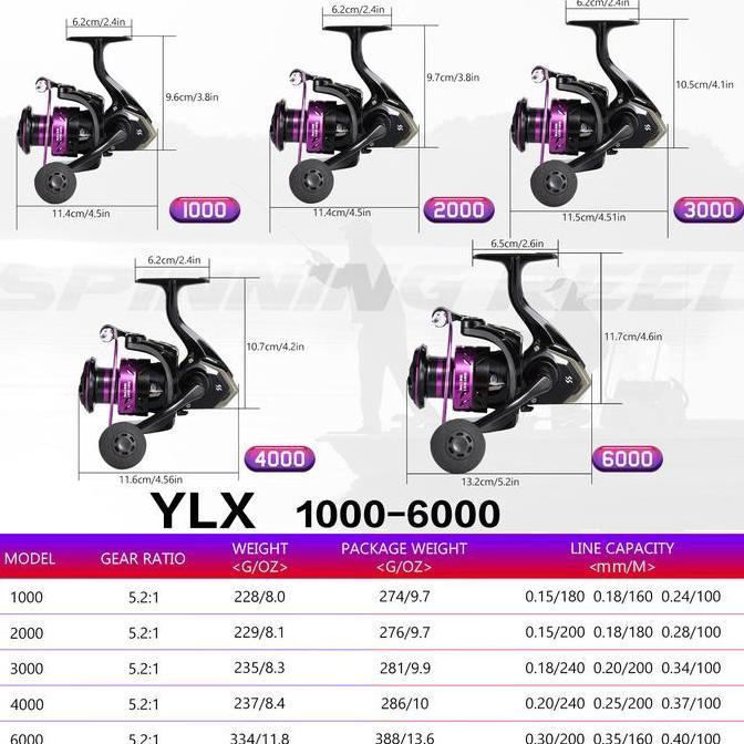 Sougayilang Set Joran dan Gulungan Pancing 1.8M-3.3M Joran Pancing Putar dengan Reel Pancing Putar d