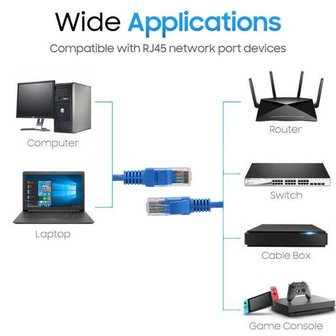 LAN Outdoor dan Indoor UTP 50m