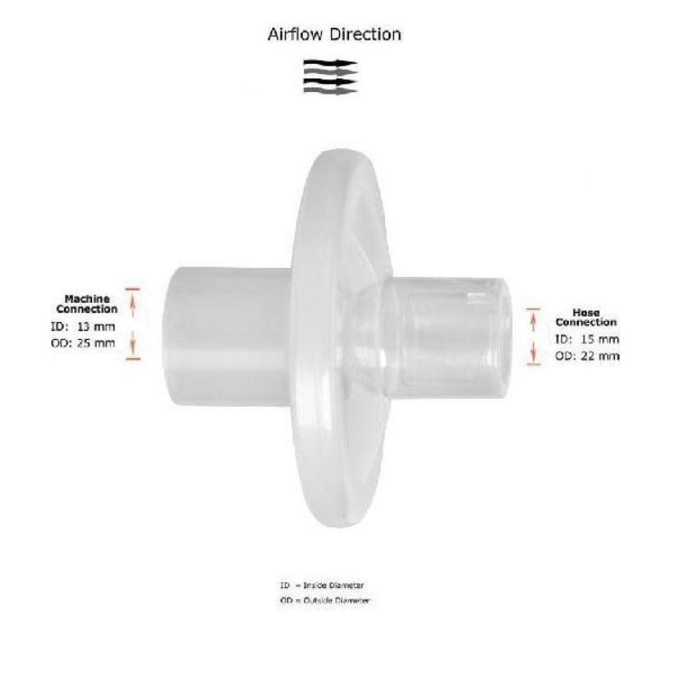 BAKTERIAL FILTER CPAP / BPAP / VENTILATOR / BACTERIAL FILTER