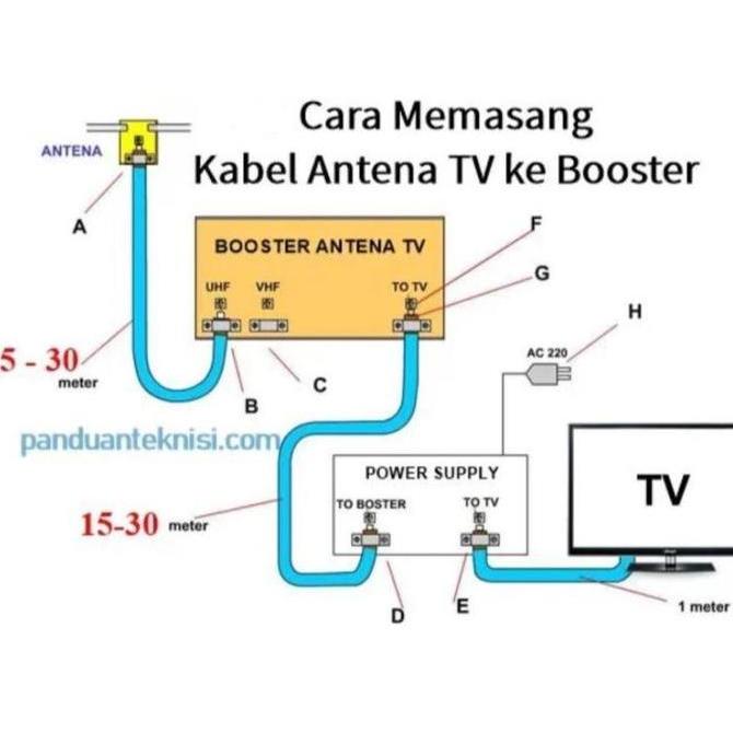 Boster PF Antena DX W 5000 UHF TV Penguat Sinyal Booster Digital