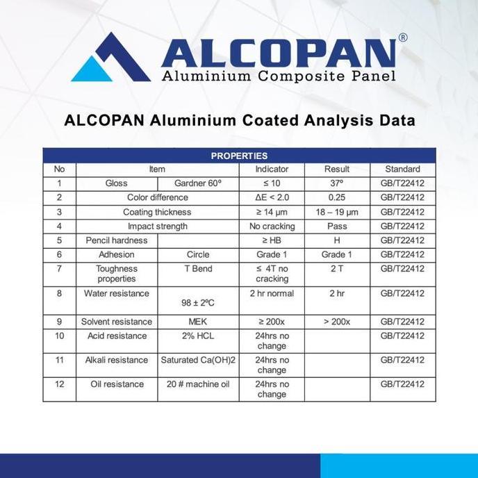 Acp Alcopan 4mm PVDF Outdoor 1220 x 2440mm