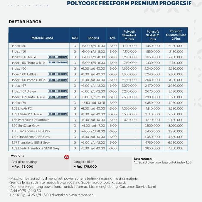 lensa Kacamata progresif polycore polysoft stylish 1.67 Super Tipis Terlaris
