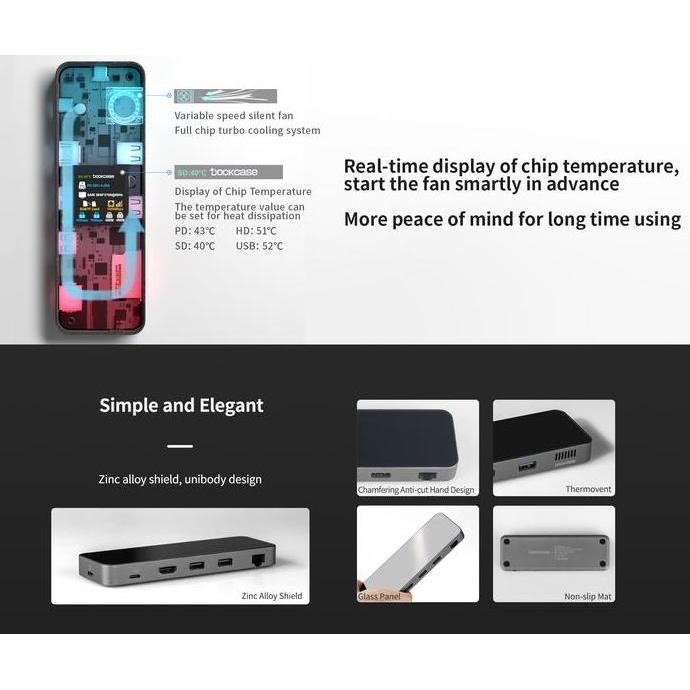 Sale Dockcase 9 In 1 Usb-C Hub Visual Smart